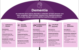 Summerfield Infographic